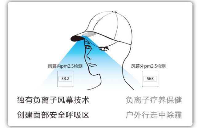 穿戴式负离子生成机，行走中的疗养山庄